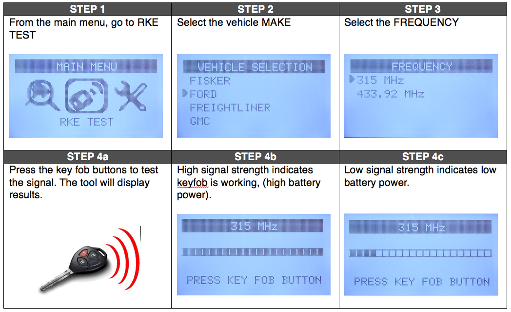 VT36 RKE Test