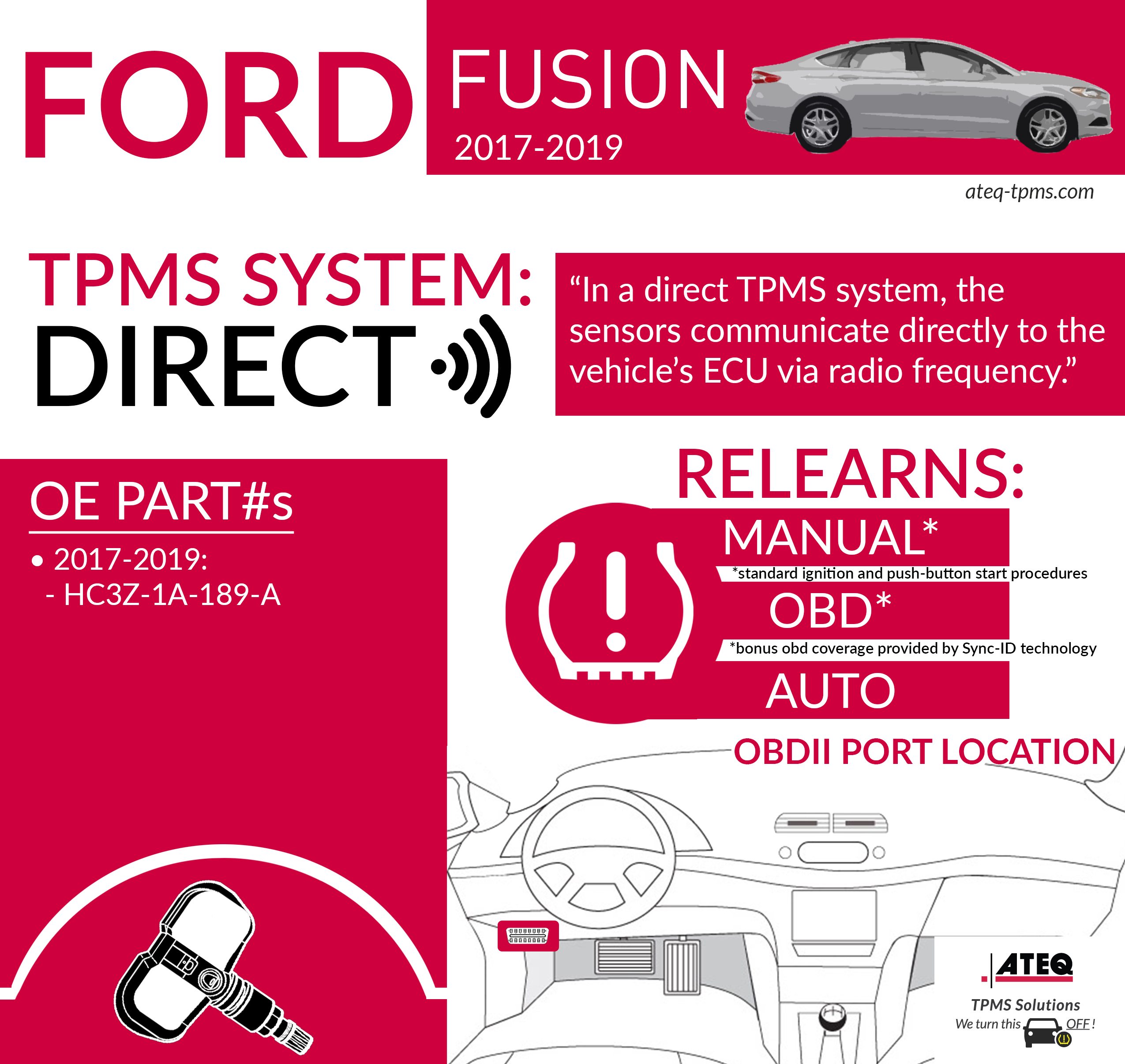 Ford Fusion Infographic with logo