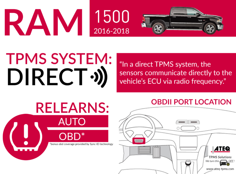 RAM 1500 Infographic v2