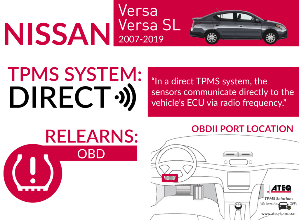 Nissan Versa Infographic