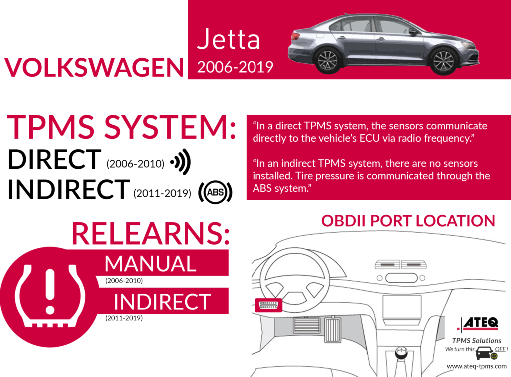 Volkswagen Jetta 2006