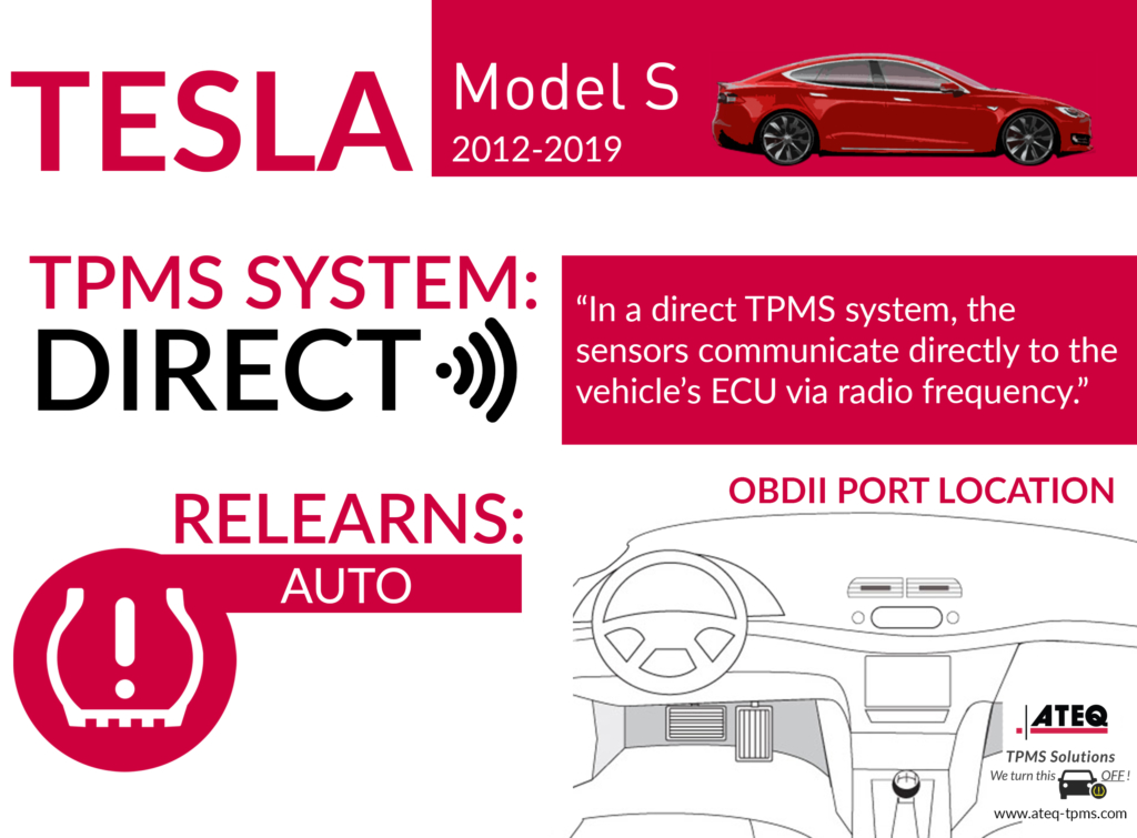 Tesla Model S Infographic