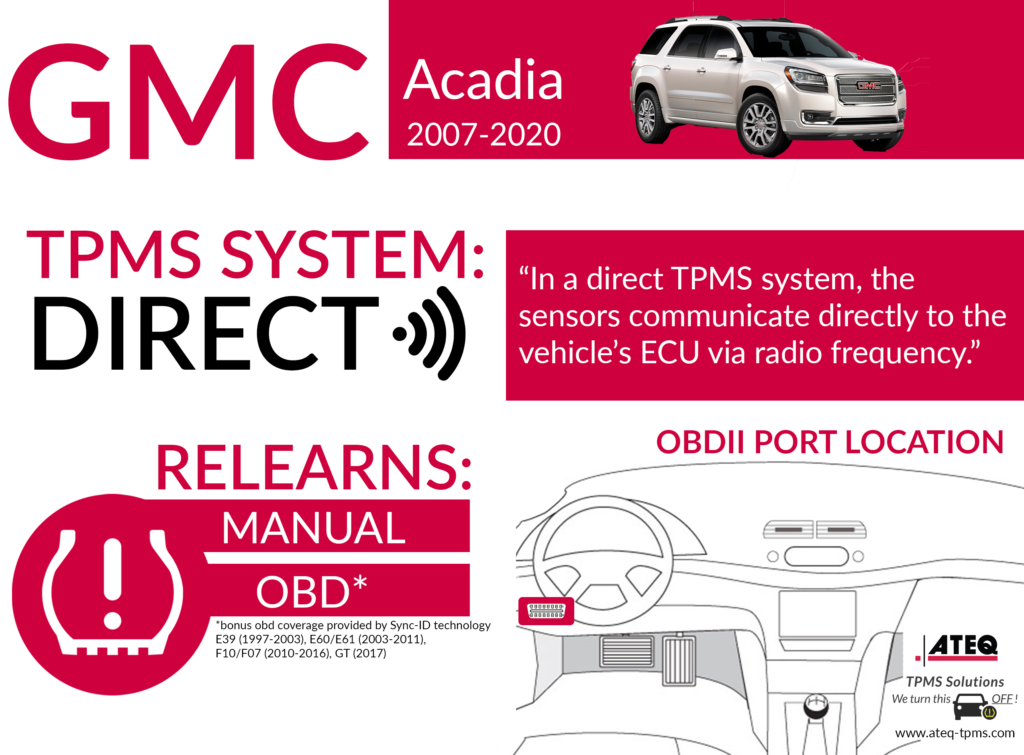 TPMS DIAGNOSTIC INFORMATION GMC Acadia 20072020 ATEQTPMS