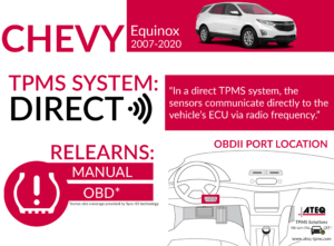 Chevy Equinox Infographic