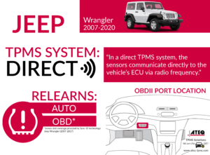 TPMS DIAGNOSTIC INFORMATION – Jeep Wrangler, 2007-2020