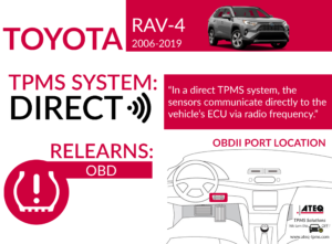 Toyota RAV4 Infographic