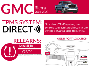 GMC Sierra Infographic