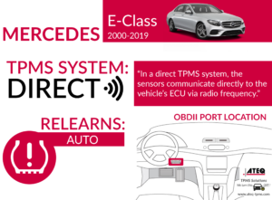 Mercedes-Benz E-Class Infographic