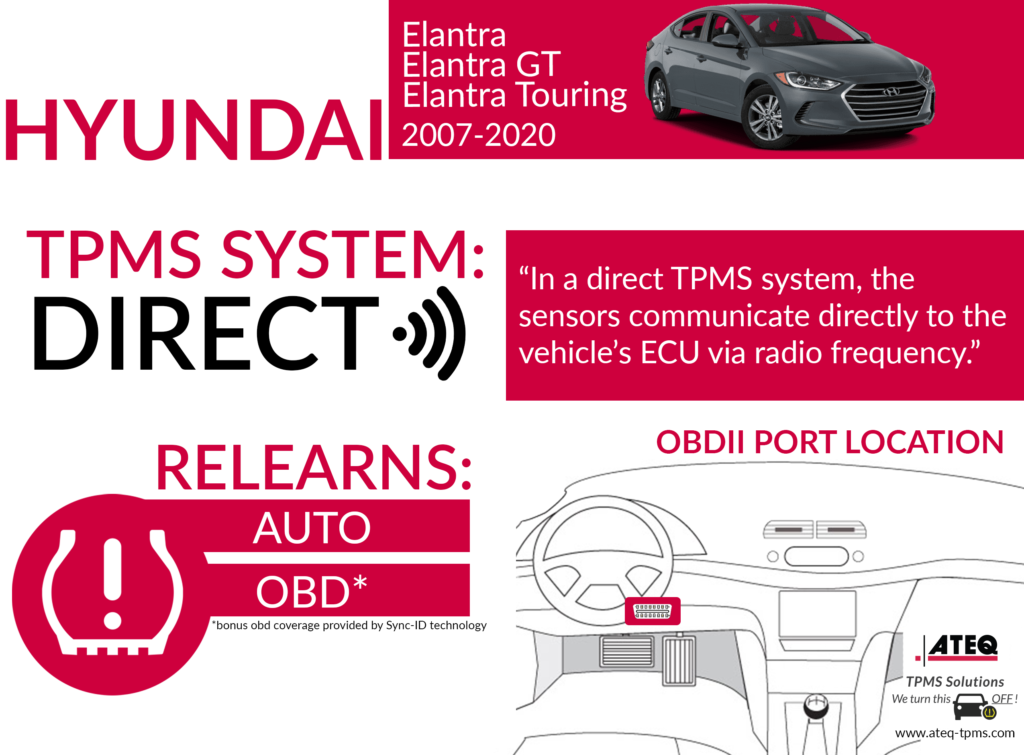 TPMS Diagnostic Information Hyundai Elantra / Elantra GT / Elantra