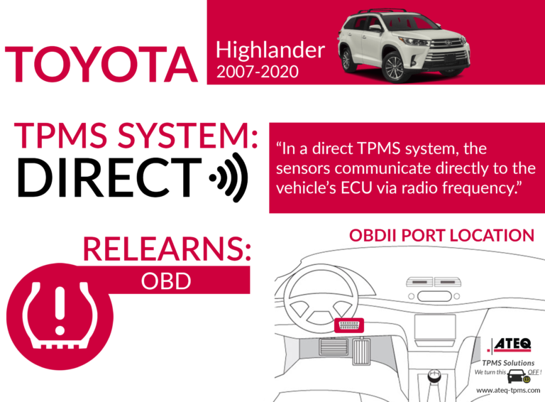2014 Jeep Cherokee Tpms Reset Button Location