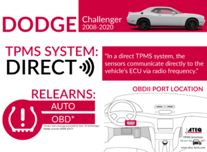 Dodge Challenger Infographic