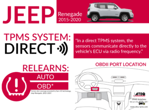 Jeep Renegade Infographic