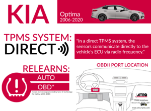 Kia Optima Infographic