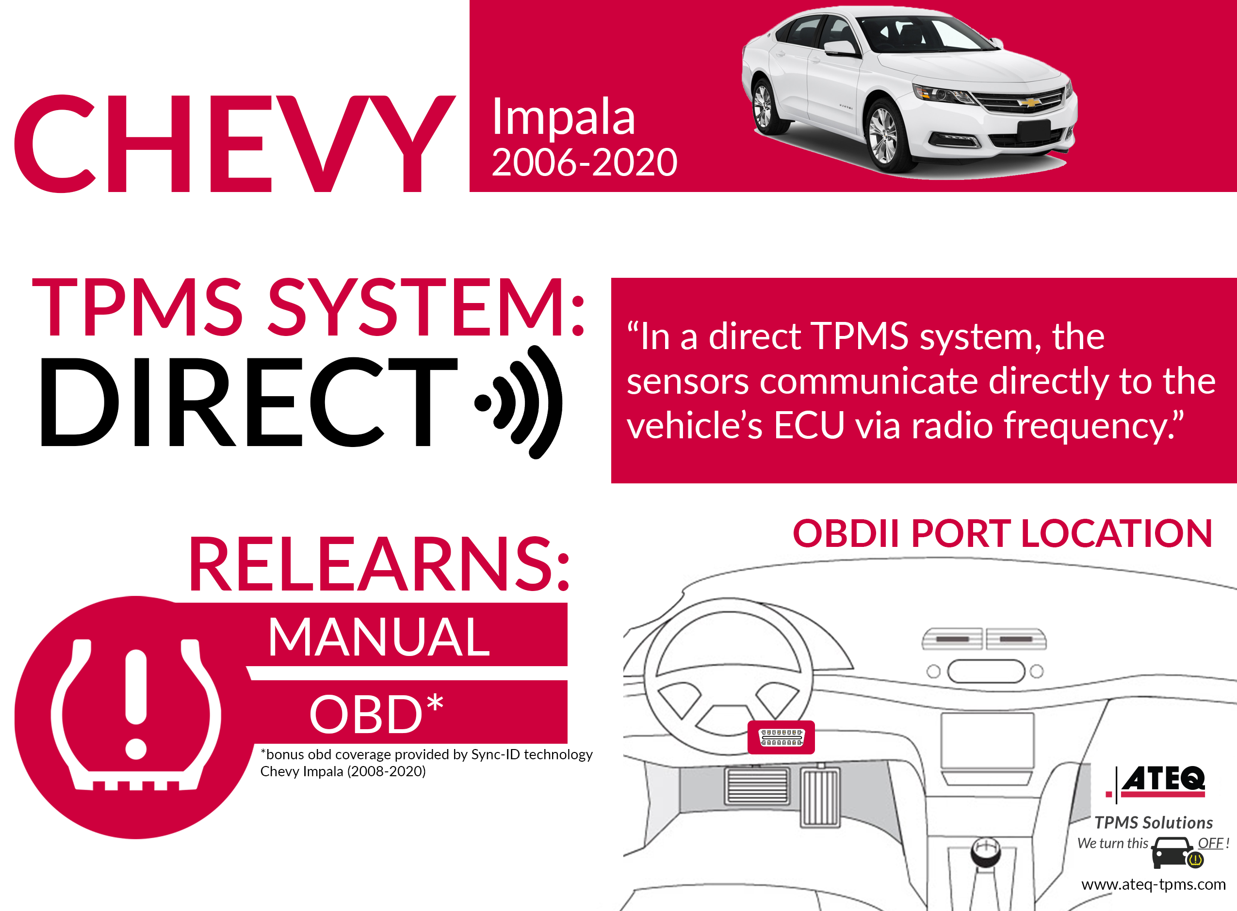 ATEQ TPMS tools number one TPMS tool manufacturer