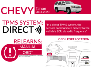 Dorman TPMS Sensor for Chevy Tahoe 2007-2012 Tire Pressure Monitoring mc