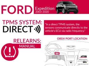 Ford Expedition Infographic