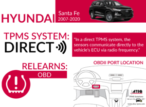 Hyundai Santa Fe Infographic