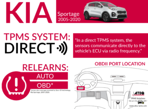 TPMS Diagnostic Information – Kia Sportage, 2005-2020 - ATEQ-TPMS